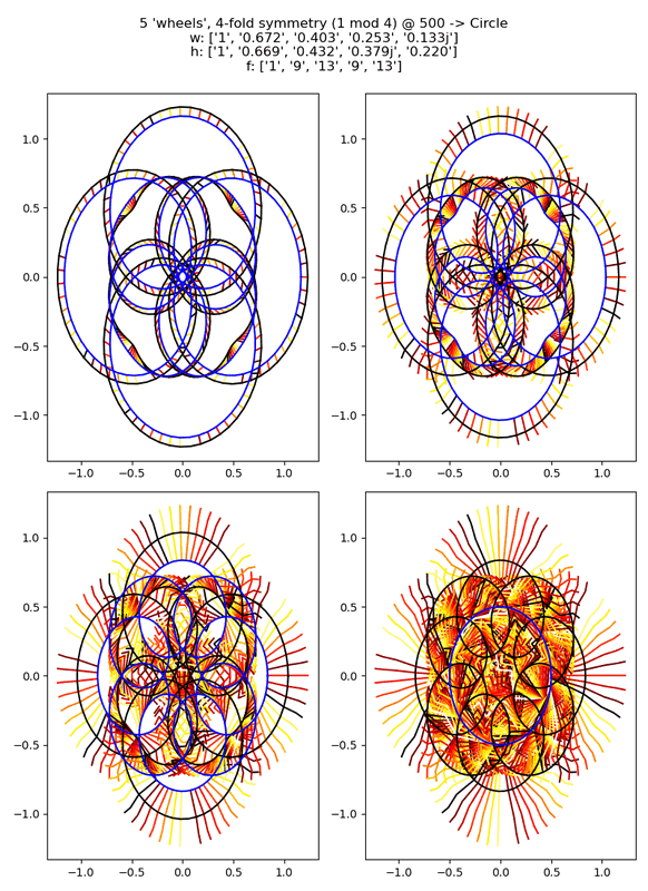 plot of the rows in the curve plot value arrays for a randomly generated curve overlaid with the 'gnarly' curve